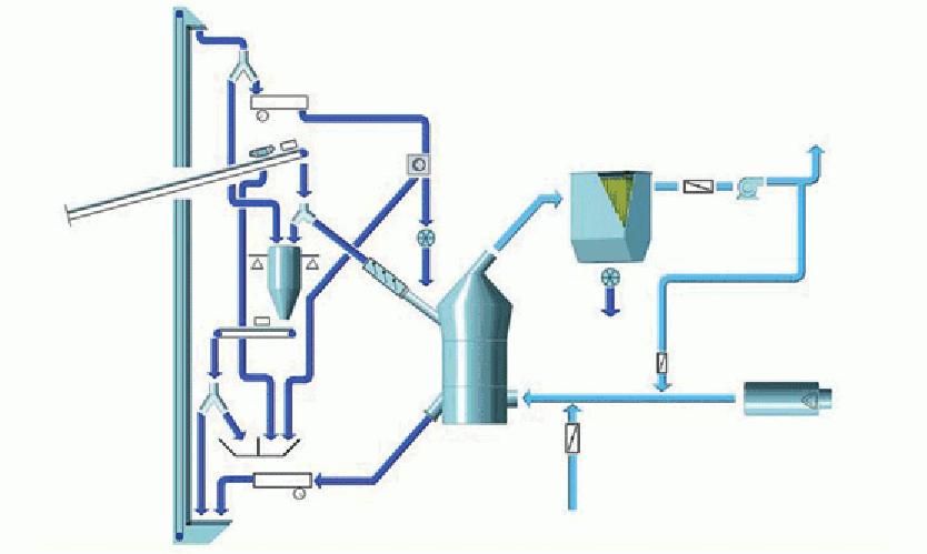 Figure 4: Schematic of the MPS roller mill system operation.
