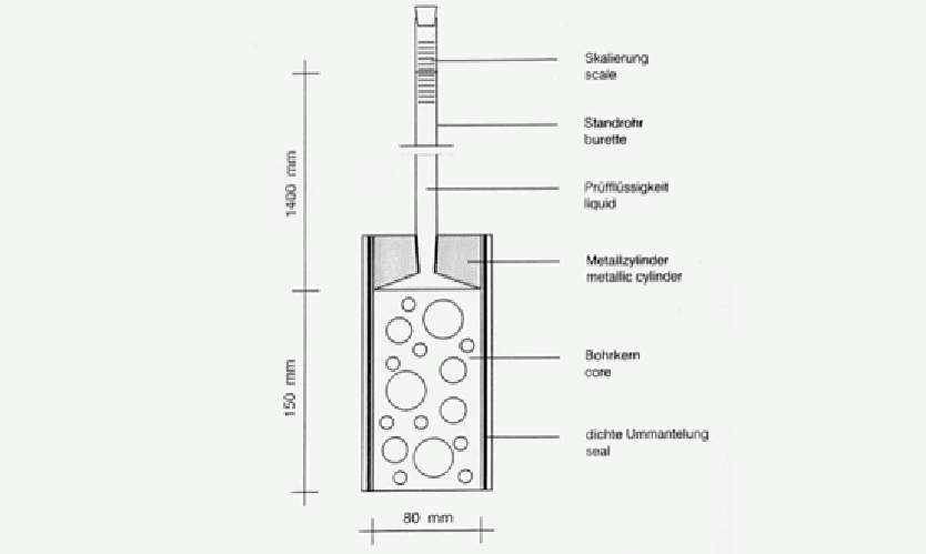 Figure 1: The principle of the equipment used for penetration tests.