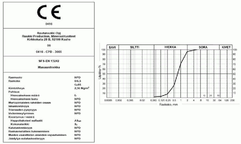 Figure 2: The CE certificate for granulated blast furnace slag (in Finnish).
